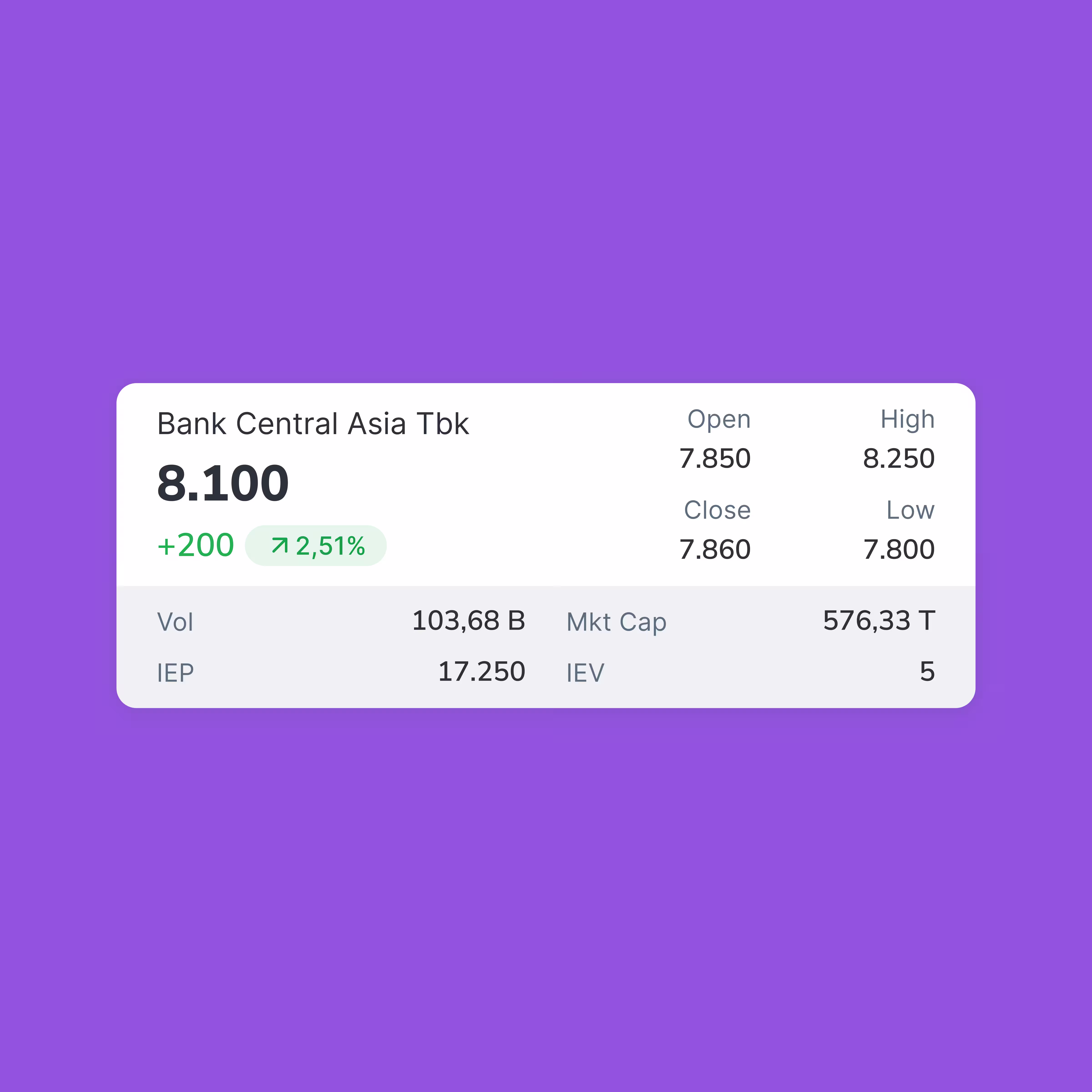 UI Component - Stock Price