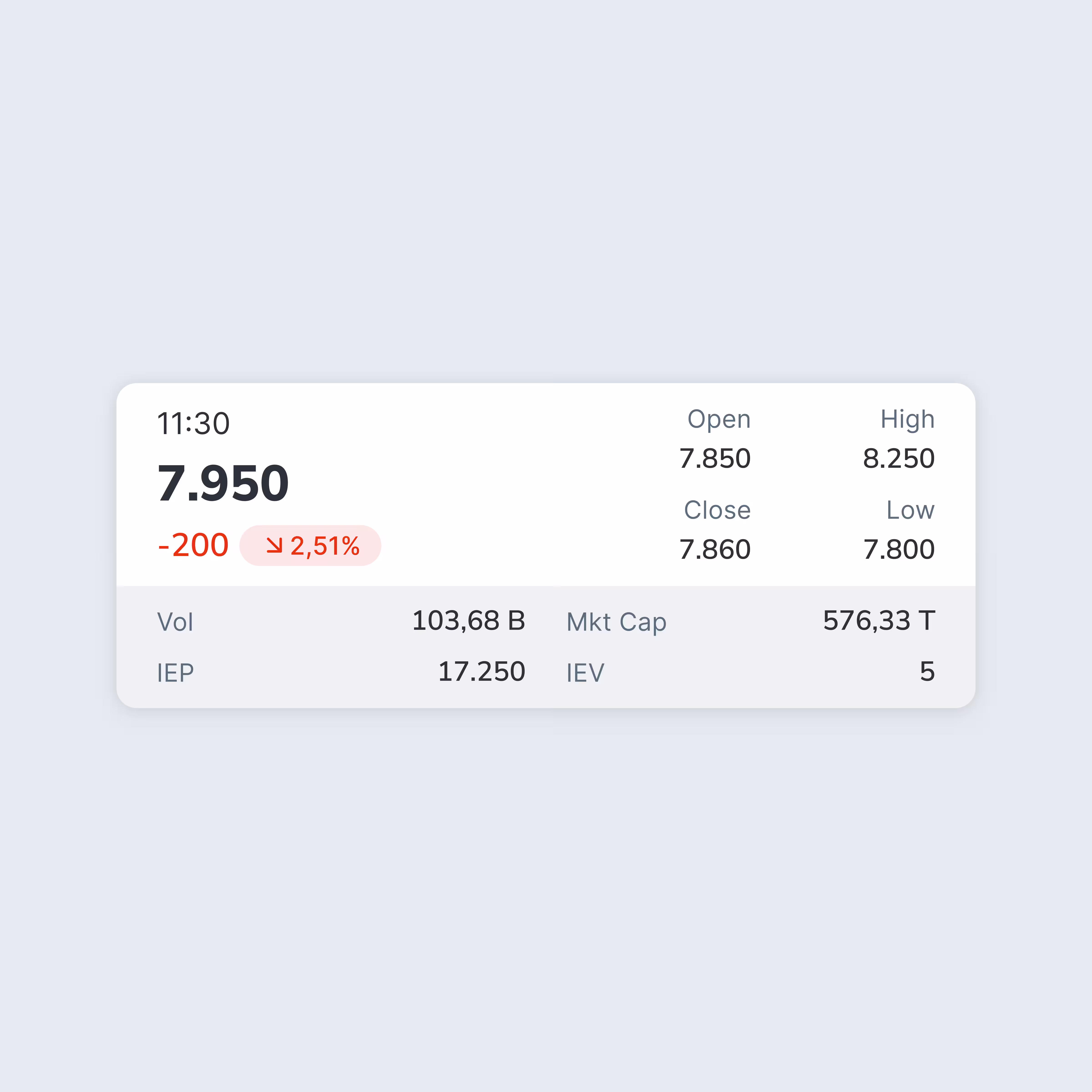 UI Component - Stock Price alternate view